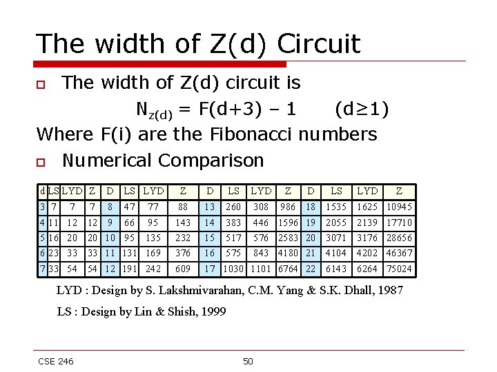 The width of Z(d) Circuit The width of Z(d) circuit is Nz(d) = F(d+3)