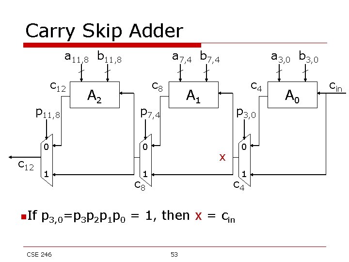 Carry Skip Adder a 11, 8 b 11, 8 c 12 p 11, 8