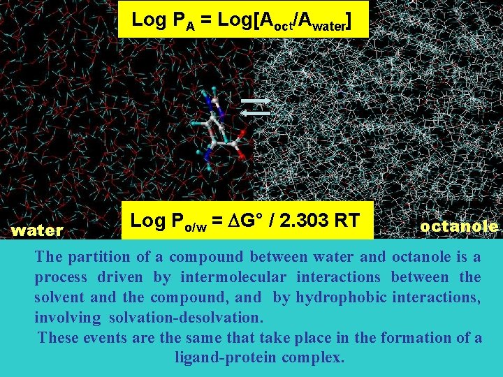 Log PA = Log[Aoct/Awater] water Log Po/w = G° / 2. 303 RT octanole