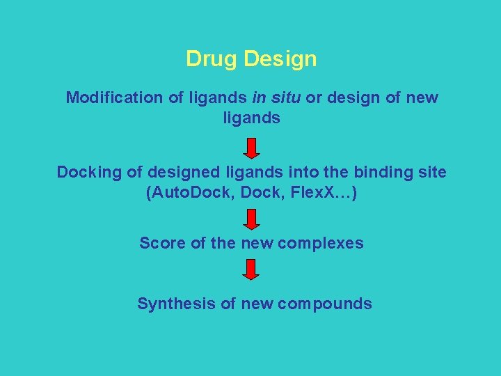 Drug Design Modification of ligands in situ or design of new ligands Docking of