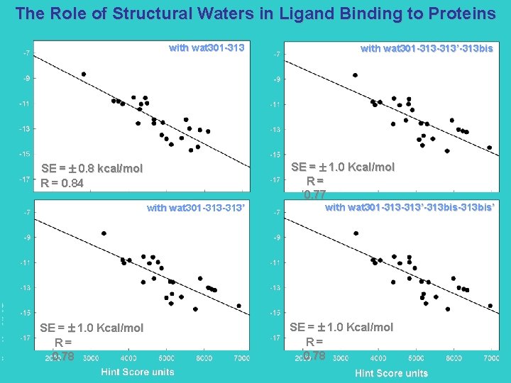 The Role of Structural Waters in Ligand Binding to Proteins with wat 301 -313