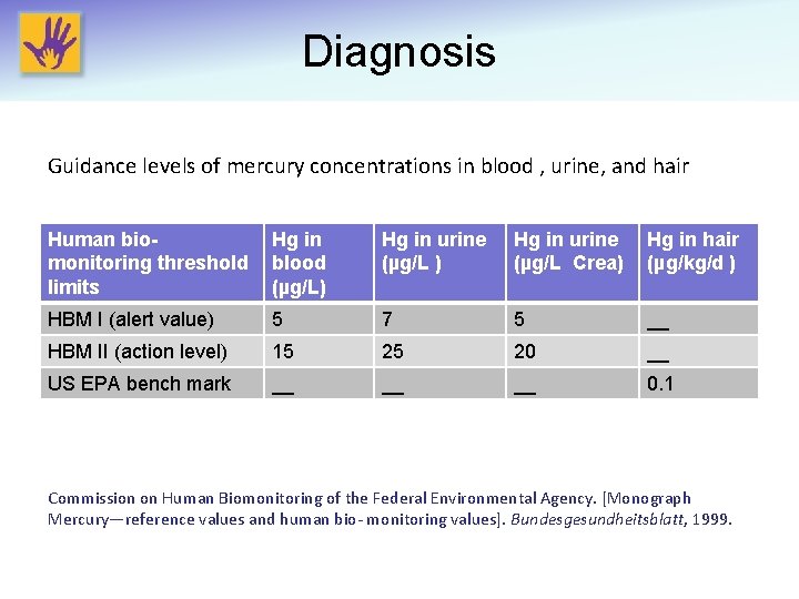 Diagnosis Guidance levels of mercury concentrations in blood , urine, and hair Human biomonitoring