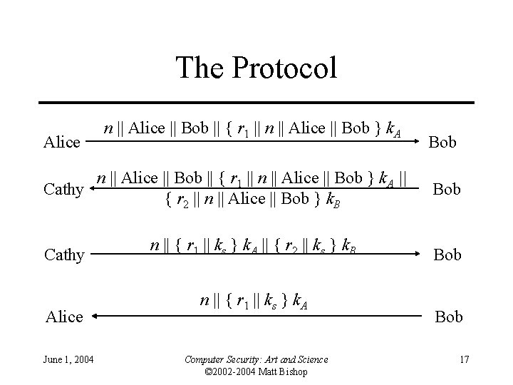 The Protocol Alice n || Alice || Bob || { r 1 || n
