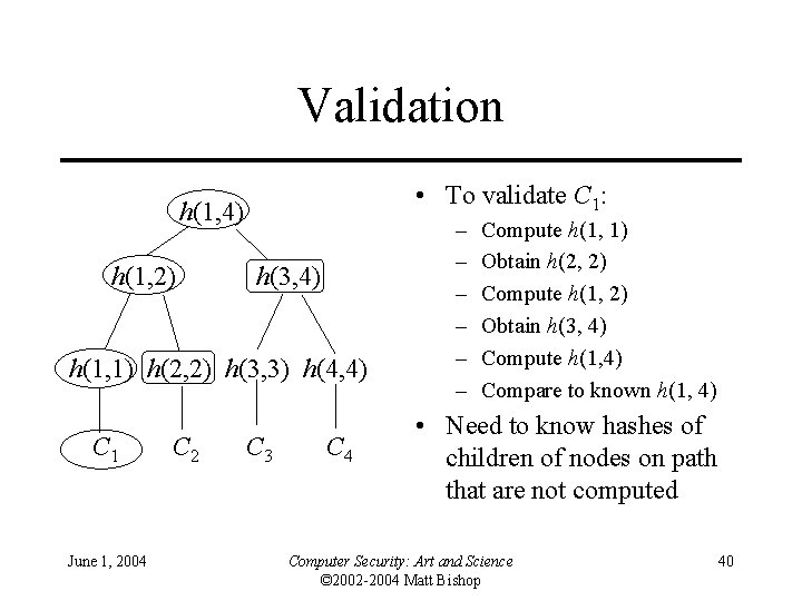 Validation • To validate C 1: h(1, 4) h(1, 2) h(3, 4) h(1, 1)