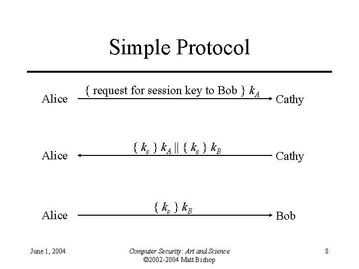 Simple Protocol Alice June 1, 2004 { request for session key to Bob }