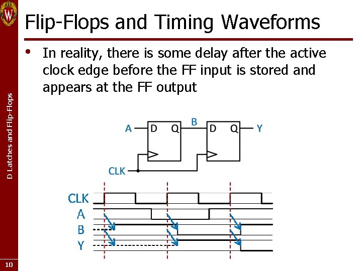 Flip-Flops and Timing Waveforms D Latches and Flip-Flops • 10 In reality, there is