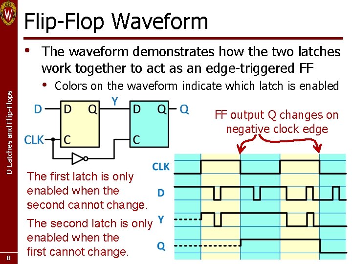 Flip-Flop Waveform D Latches and Flip-Flops • 8 The waveform demonstrates how the two