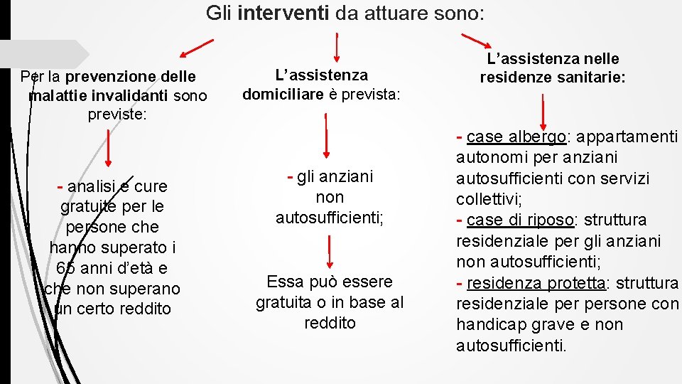 Gli interventi da attuare sono: Per la prevenzione delle malattie invalidanti sono previste: -