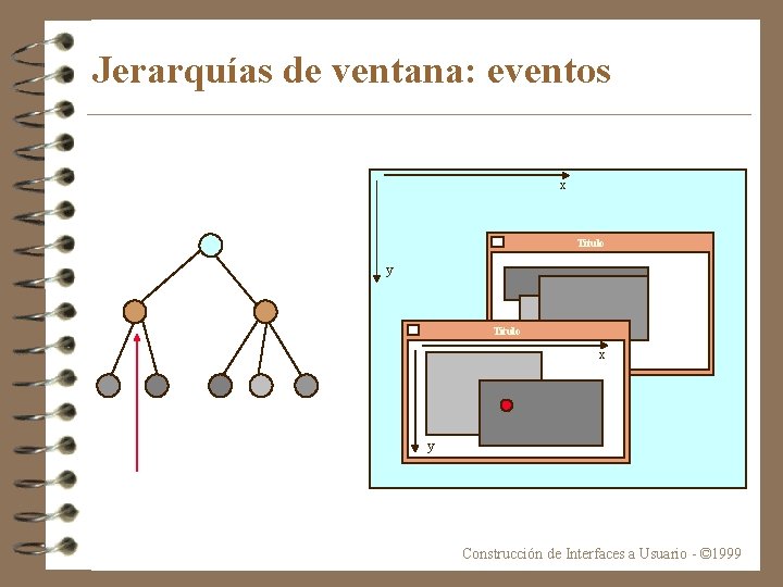 Jerarquías de ventana: eventos x Titulo y Titulo x y Construcción de Interfaces a