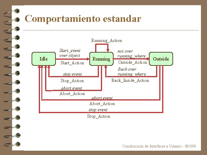 Comportamiento estandar Running_Action Idle Start_event over object Start_Action stop event Stop_Action abort event Abort_Action