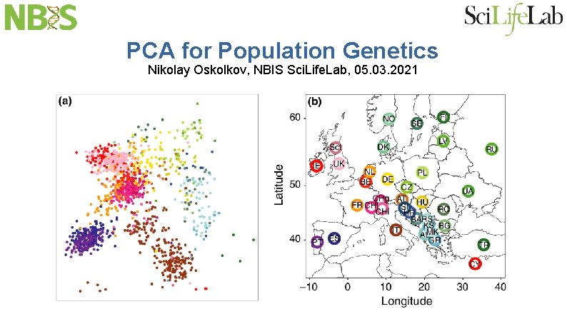 PCA for Population Genetics Nikolay Oskolkov, NBIS Sci. Life. Lab, 05. 03. 2021 
