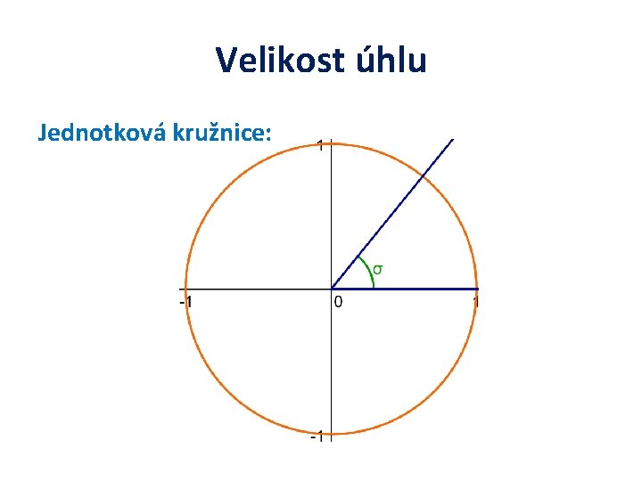 Velikost úhlu Jednotková kružnice: 