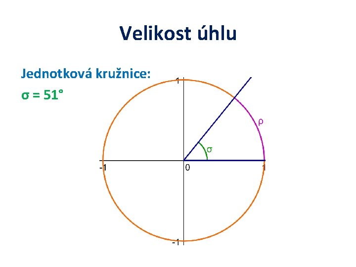 Velikost úhlu Jednotková kružnice: σ = 51° 