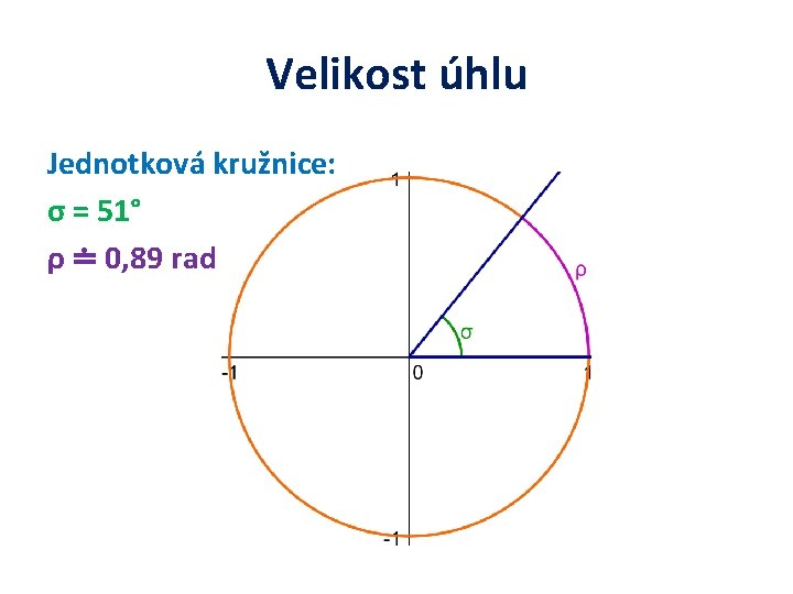 Velikost úhlu Jednotková kružnice: σ = 51° ρ ≐ 0, 89 rad 