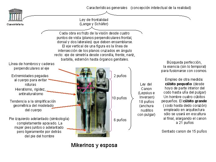 Características generales (concepción intelectual de la realidad) Ley de frontalidad (Lange y Schäfer) Claseshistoria