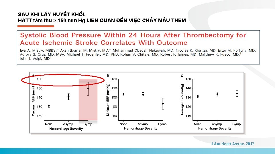SAU KHI LẤY HUYẾT KHỐI, HATT tâm thu > 160 mm Hg LIÊN QUAN SAU KHI LẤY HUYẾT KHỐI, HATT tâm thu > 160 mm Hg LIÊN QUAN