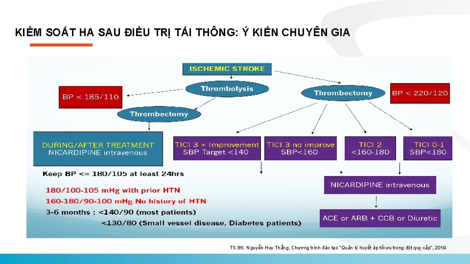 KIỂM SOÁT HA SAU ĐIỀU TRỊ TÁI THÔNG: Ý KIẾN CHUYÊN GIA TS. BS.