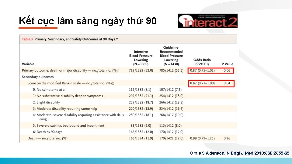 Kết cục lâm sàng ngày thứ 90 Crais S Adenson, N Engl J Med