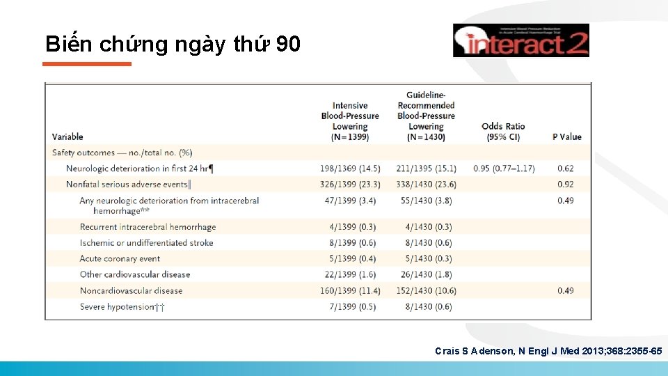 Biến chứng ngày thứ 90 Crais S Adenson, N Engl J Med 2013; 368: