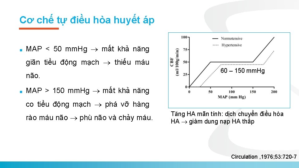 Cơ chế tự điều hòa huyết áp ■ MAP < 50 mm. Hg mất