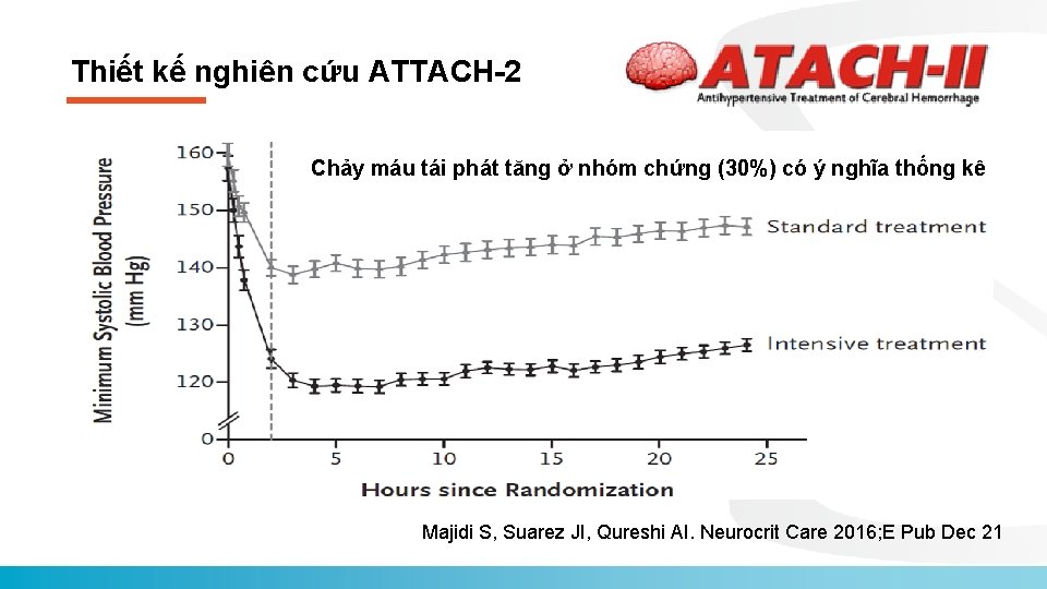 Thiết kế nghiên cứu ATTACH-2 Chảy máu tái phát tăng ở nhóm chứng (30%)