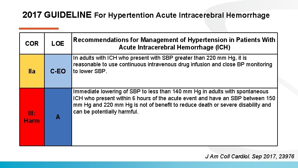 2017 GUIDELINE For Hypertention Acute Intracerebral Hemorrhage COR IIa III: Harm LOE C-EO A