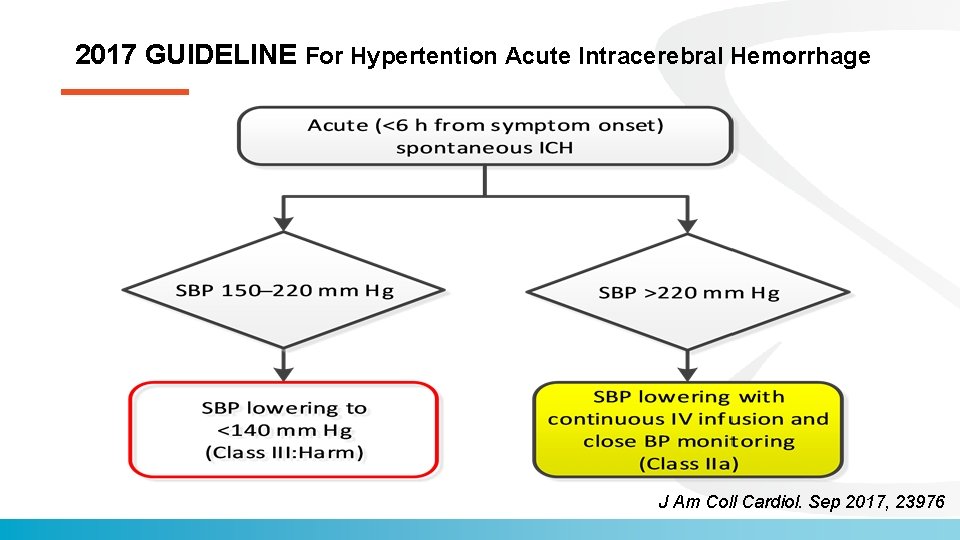 2017 GUIDELINE For Hypertention Acute Intracerebral Hemorrhage J Am Coll Cardiol. Sep 2017, 23976