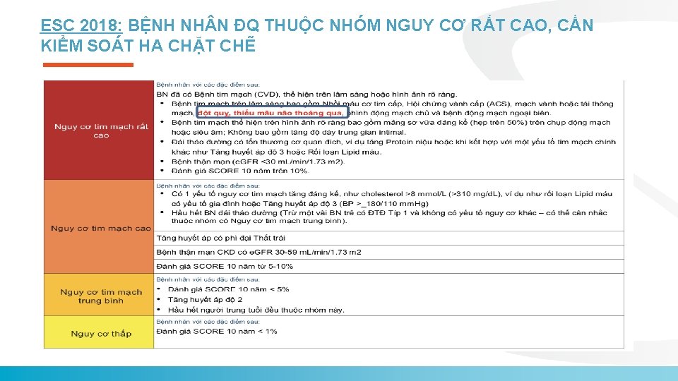 ESC 2018: BỆNH NH N ĐQ THUỘC NHÓM NGUY CƠ RẤT CAO, CẦN KIỂM