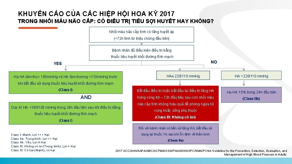 KHUYẾN CÁO CỦA CÁC HIỆP HỘI HOA KỲ 2017 TRONG NHỒI MÁU NÃO CẤP: