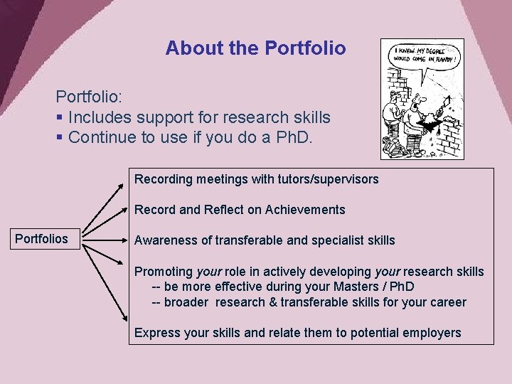 About the Portfolio: § Includes support for research skills § Continue to use if