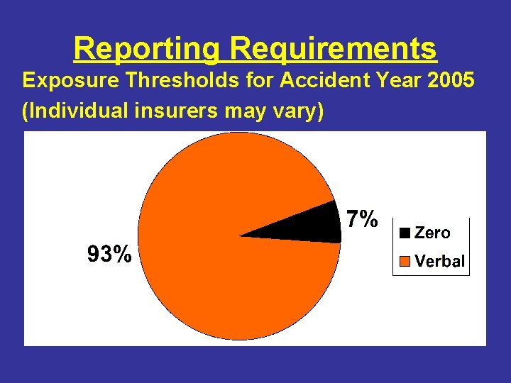 Reporting Requirements Exposure Thresholds for Accident Year 2005 (Individual insurers may vary) 