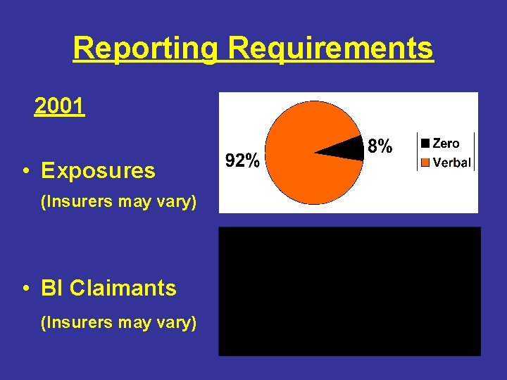 Reporting Requirements 2001 • Exposures (Insurers may vary) • BI Claimants (Insurers may vary)