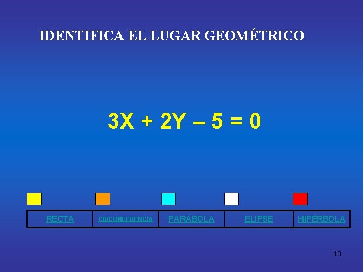 IDENTIFICA EL LUGAR GEOMÉTRICO 3 X + 2 Y – 5 = 0 RECTA