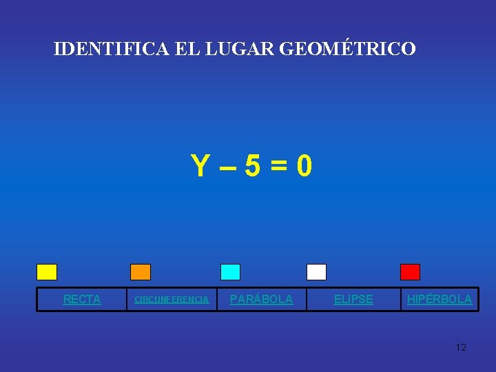 IDENTIFICA EL LUGAR GEOMÉTRICO Y– 5=0 RECTA CIRCUNFERENCIA PARÁBOLA ELIPSE HIPÉRBOLA 12 