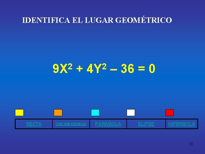 IDENTIFICA EL LUGAR GEOMÉTRICO 2 9 X RECTA + CIRCUNFERENCIA 2 4 Y –