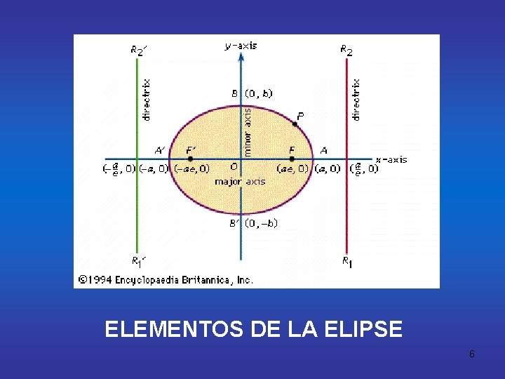 ELEMENTOS DE LA ELIPSE 6 