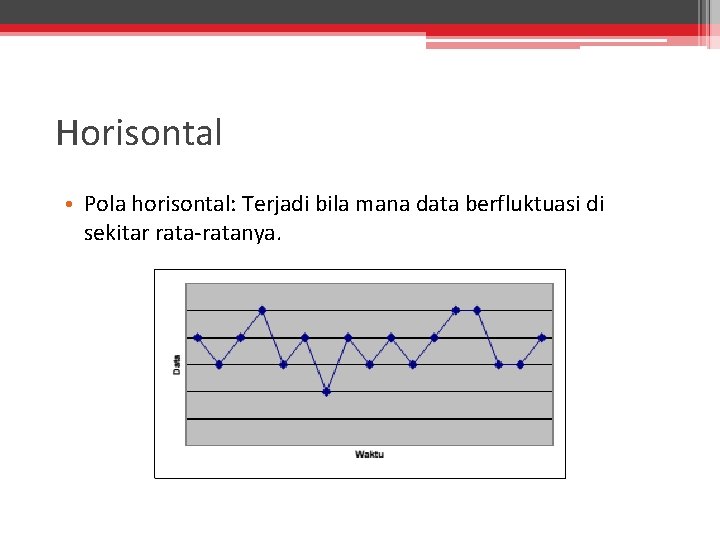 Horisontal • Pola horisontal: Terjadi bila mana data berfluktuasi di sekitar rata-ratanya. 