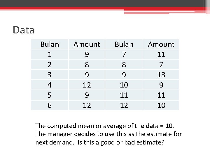Data Bulan 1 2 3 4 5 6 Amount 9 8 9 12 Bulan