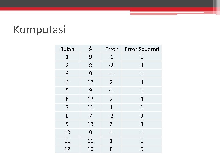 Komputasi Bulan 1 2 3 4 5 6 7 8 9 10 11 12