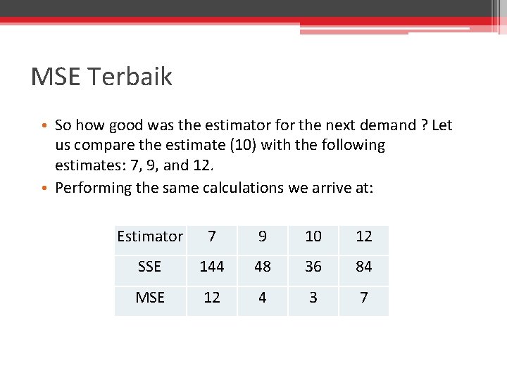MSE Terbaik • So how good was the estimator for the next demand ?