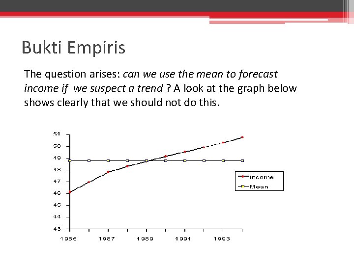 Bukti Empiris The question arises: can we use the mean to forecast income if