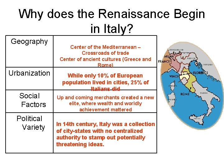 Why does the Renaissance Begin in Italy? Geography Urbanization Social Factors Political Variety Center