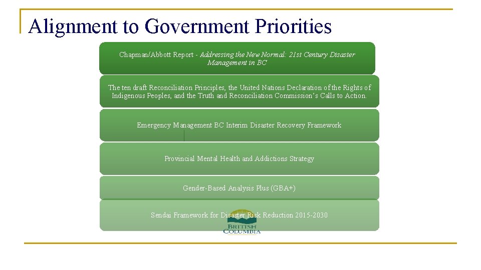 Alignment to Government Priorities Chapman/Abbott Report - Addressing the New Normal: 21 st Century Alignment to Government Priorities Chapman/Abbott Report - Addressing the New Normal: 21 st Century