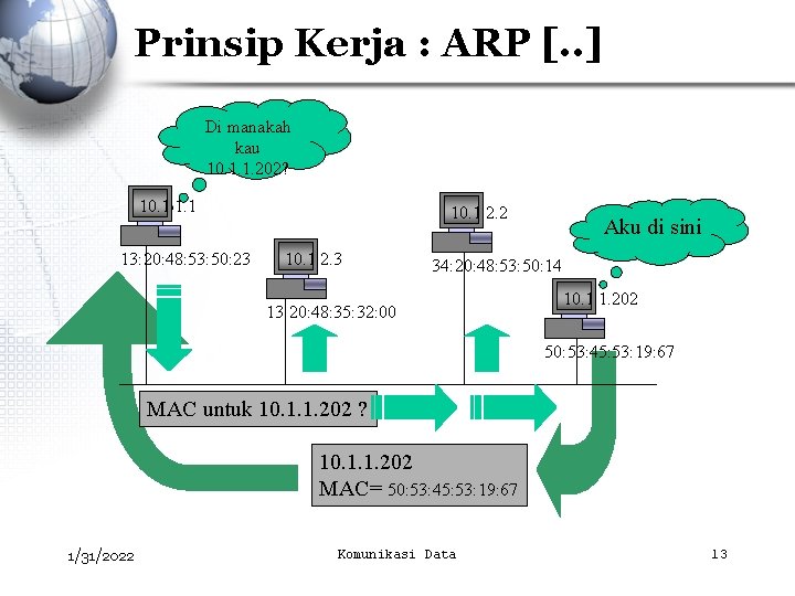 Prinsip Kerja : ARP [. . ] Di manakah kau 10. 1. 1. 202?