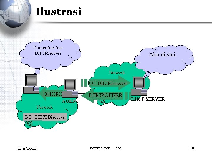Ilustrasi Dimanakah kau DHCPServer? Aku di sini Network UC: DHCPDiscover DHCPOFER DHCPOFFER AGENT DHCP