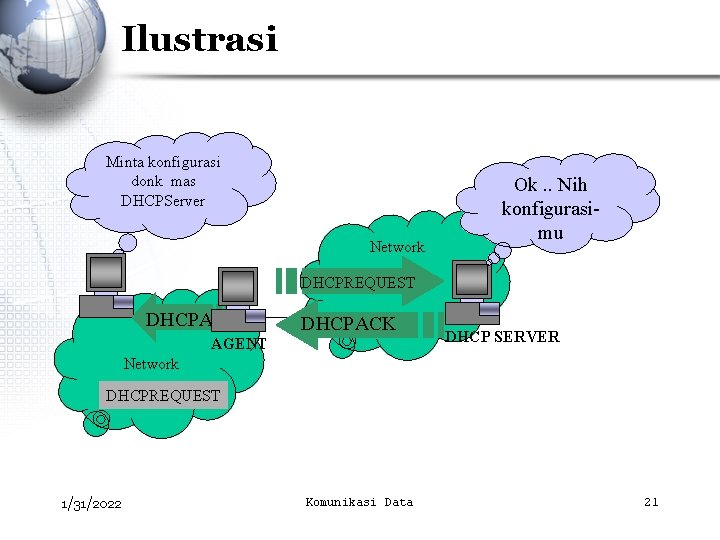 Ilustrasi Minta konfigurasi donk mas DHCPServer Network Ok. . Nih konfigurasimu DHCPREQUEST DHCPACK AGENT