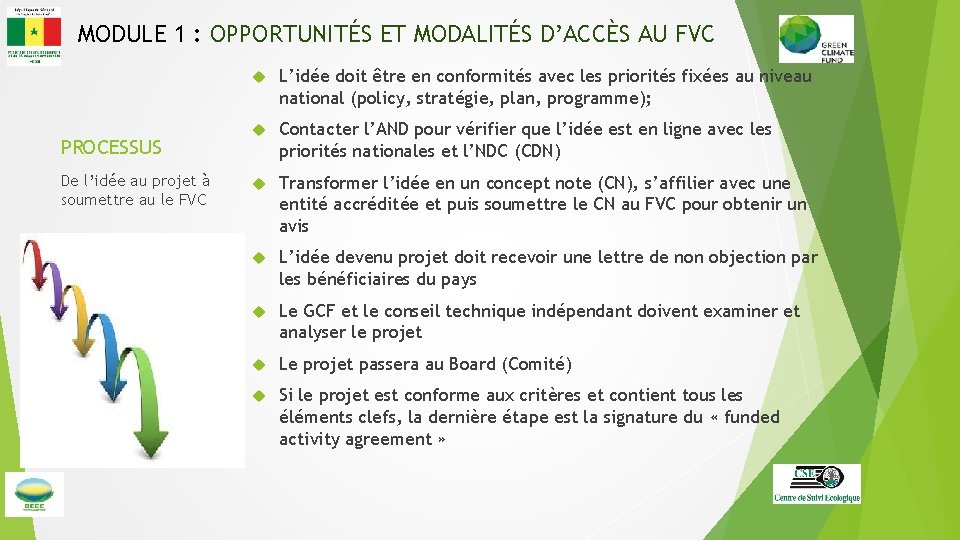 MODULE 1 : OPPORTUNITÉS ET MODALITÉS D’ACCÈS AU FVC PROCESSUS De l’idée au projet