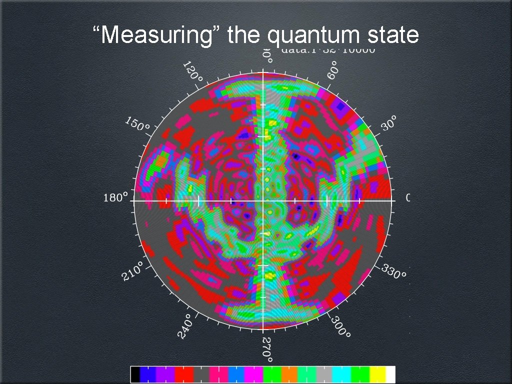 “Measuring” the quantum state 