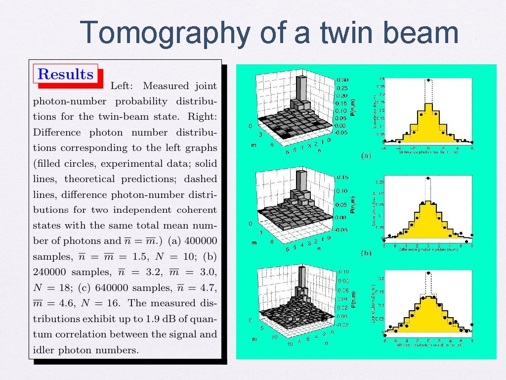 Tomography of a twin beam 