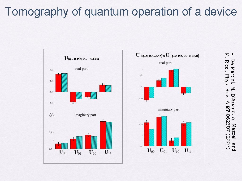 Tomography of quantum operation of a device F. De Martini, M. D'Ariano, A. Mazzei,